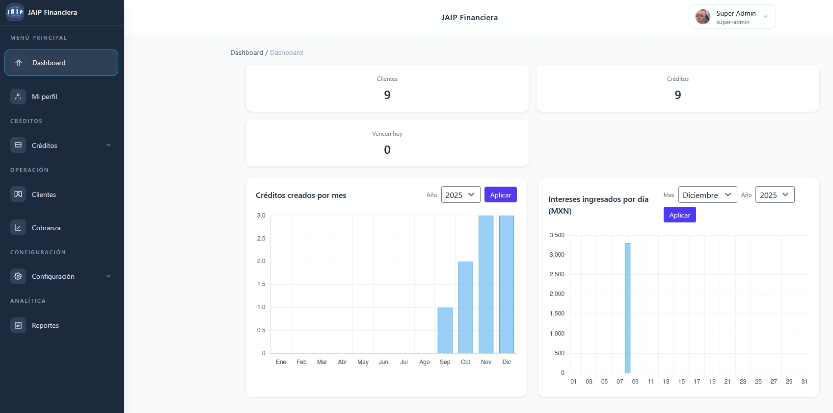 Sistema De Administración y Control de Créditos